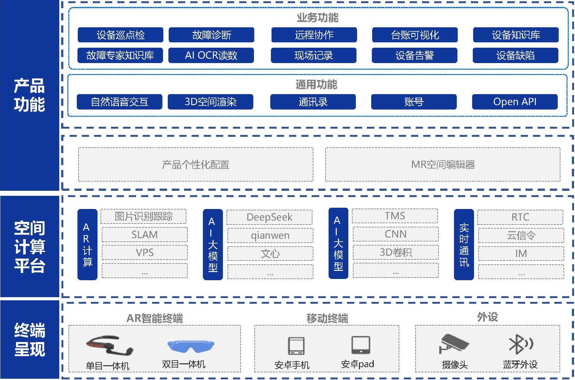 AR巡检，AR智能巡检，AR点检巡检，设备巡检，AR巡检软件系统